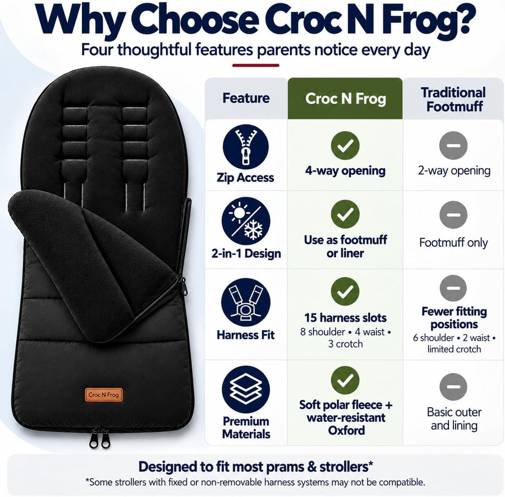 CrocnFrog Universal Baby Bunting Footmuff - Cosy Toes Fit Toddler Foot Muff for Stroller, Buggy, Pushchair & Pram Footmuffs Comes with Warm and Soft Polar Fleece Water, Wind