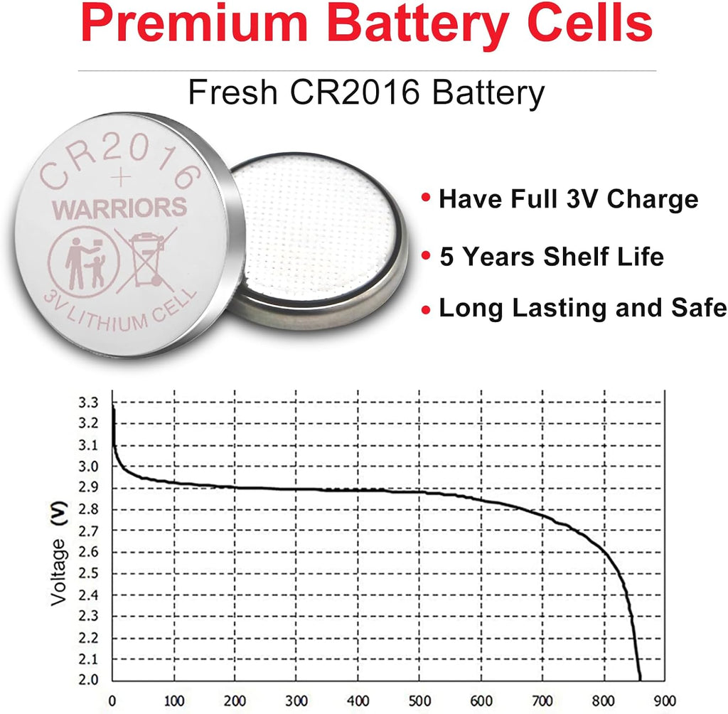 Warriors 5X CR2016 Batteries, 3V Lithium Coin Batteries