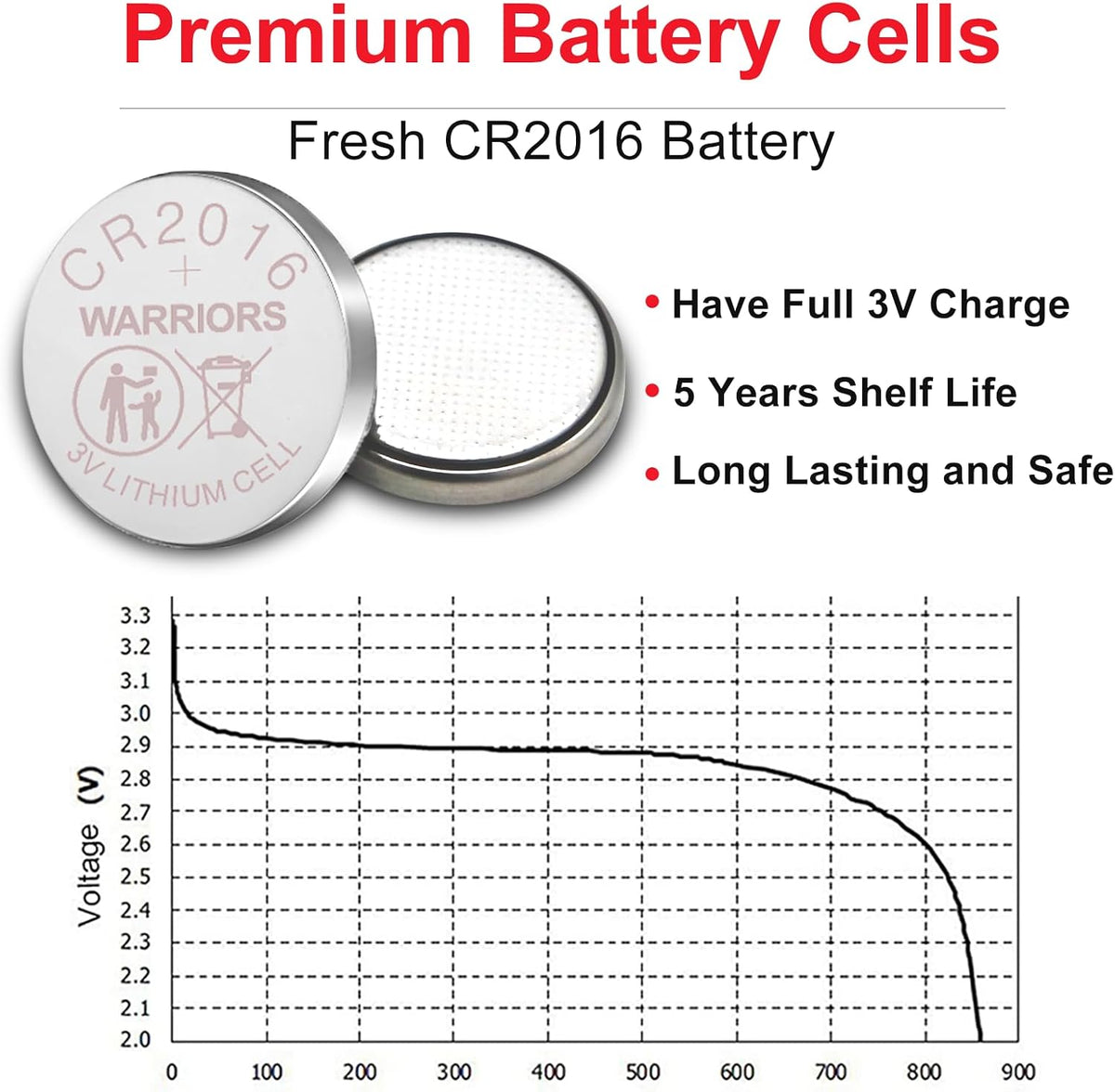 Warriors 5X CR2016 Batteries, 3V Lithium Coin Batteries