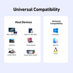 BENFEI USB-C Hub 5-in-1 with 4K HDMI, 3 USB-A 3.2 GEN2 10Gbps, 100W PD, Silicone Woven Cable, Aluminum Case, Compatible with MacBook, iPad, iPhone 15/16 Series