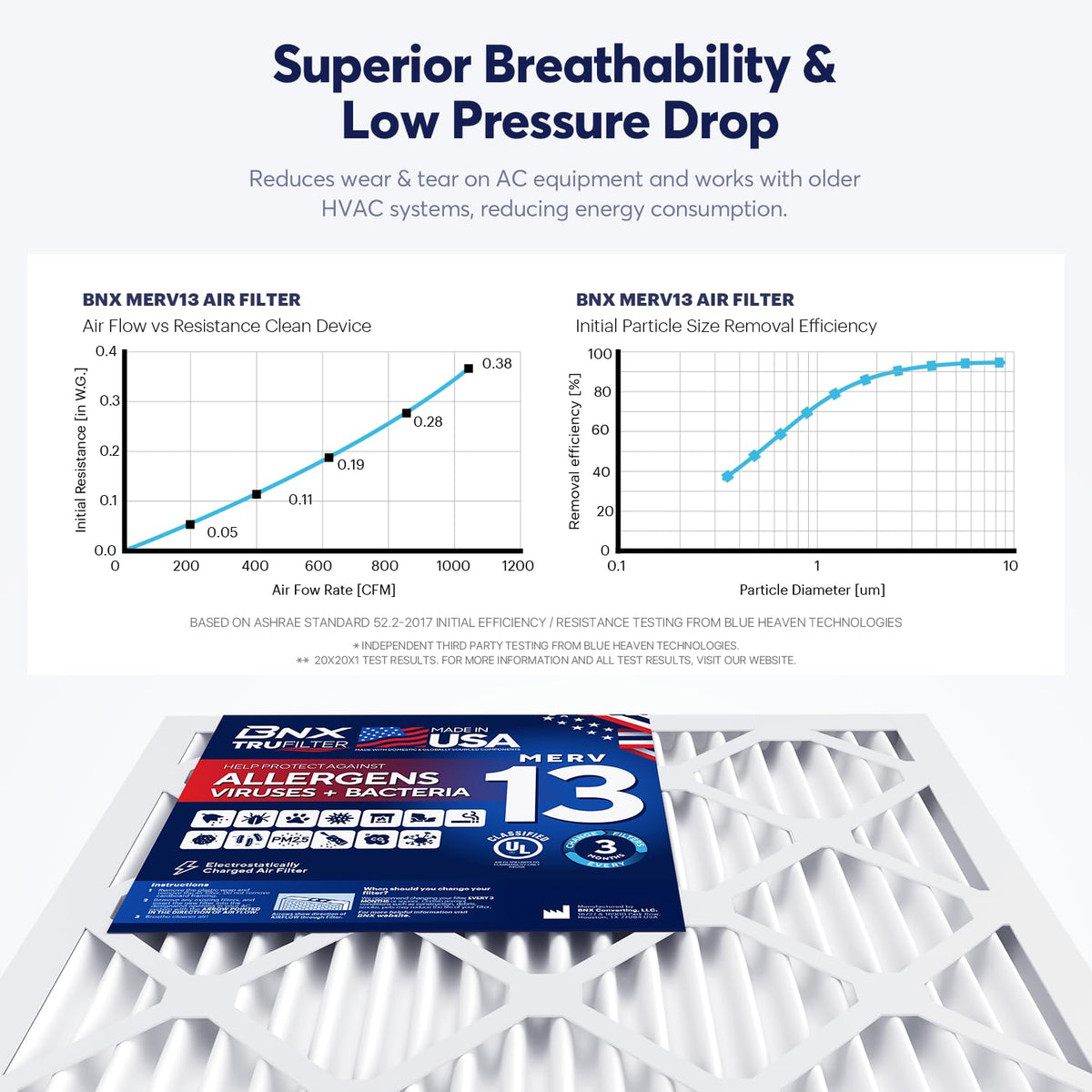 BNX TruFilter 20x20x1 Air Filter MERV 13 Smoke, Allergy, Pet Defense 6-Pack