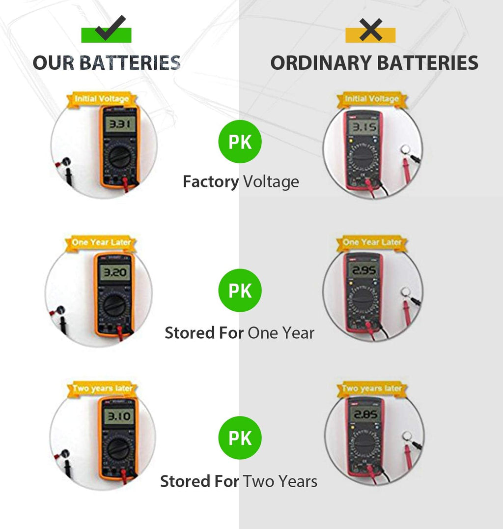 LiCB CR1632 CR 1632 3V Lithium Battery(5PCS)