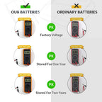 LiCB CR2032 Battery 3V Lithium 5PCS (CR 2032 / Batteries CR2032 / DL2032 / ECR2032/) for Computer motherboards,Remotes,LED lights,Glucometers,Toys,Car key,Scales.