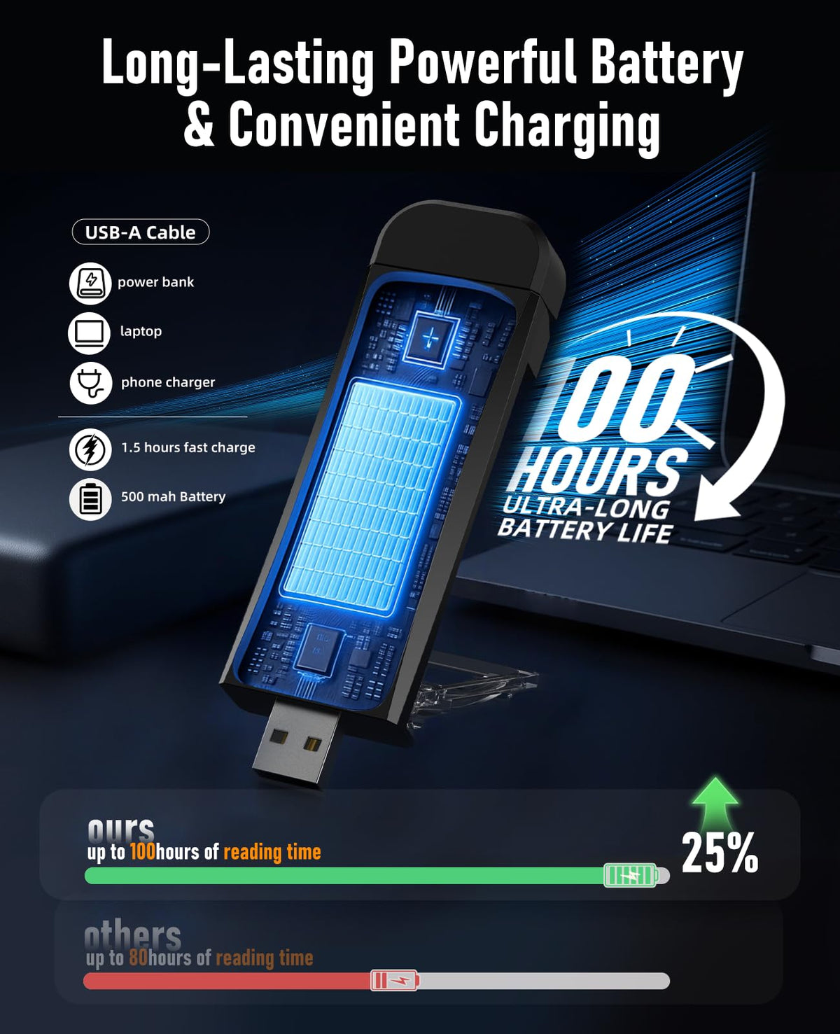 HIONXMGA Book Light,Rechargeable Reading Light for Books in Bed at Night
