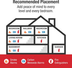 First Alert Hardwire Smoke Alarm