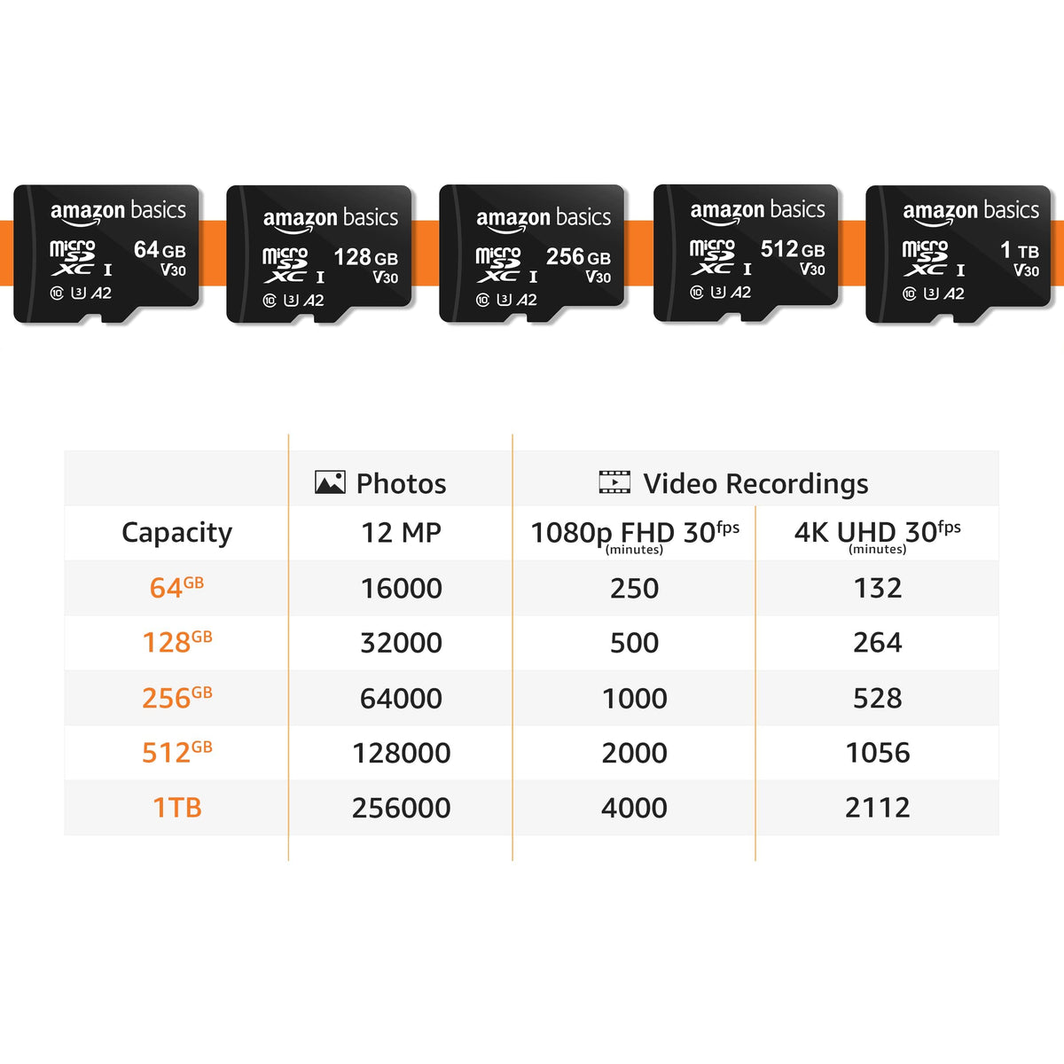 Amazon Basics microSDXC Memory Card, 64GB, A2, U3, 100MB/s Read Speed, Black, 2-Pack
