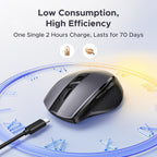 UGREEN Wireless Mouse, Bluetooth & 2.4GHz Silent Mouse, USB-C Rechargeable
