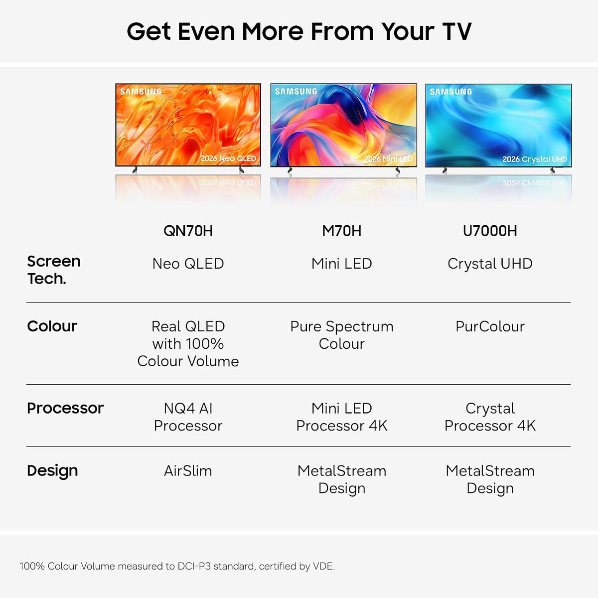Samsung Smart TV 55-Inch U7020H Crystal UHD 4K TV, HDR10+, Motion Xcelerator, Dynamic Sound Pack, Gaming Hub, Knox Security, Vision AI Companion [2026]
