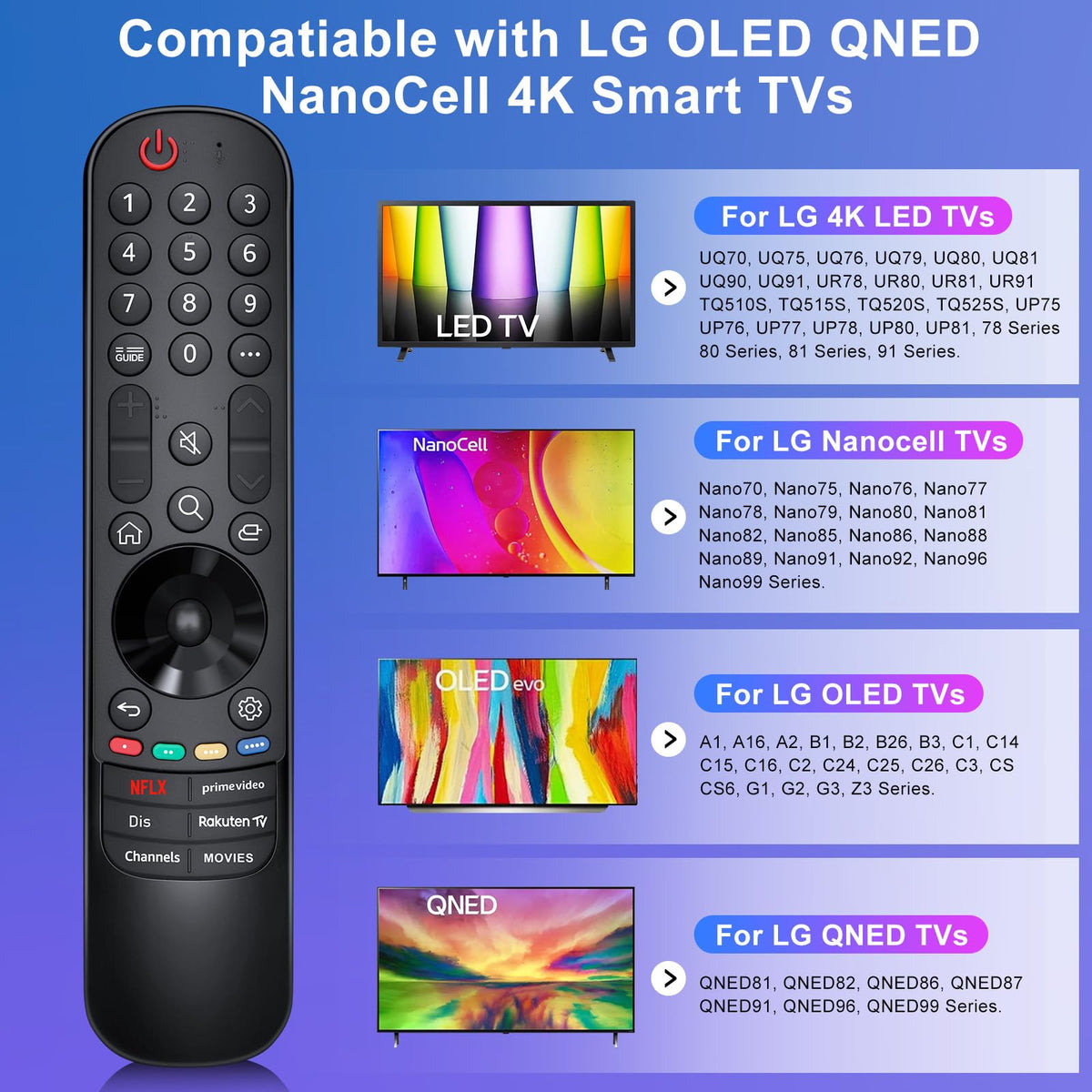 for JVC-TV-Remote-Control, Universal Replacement RM-C3338 for JVC Smart TV