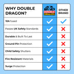 Double Dragon 2-Pack UK Electric Toothbrush & Shaver Plug Adapter | 2-Pin to 3-Pin Bathroom Converter | Supports UK EU Round & US Flat 2-Pin Plugs | 1A Fused | Compatible with Oral-B, Braun, Philips