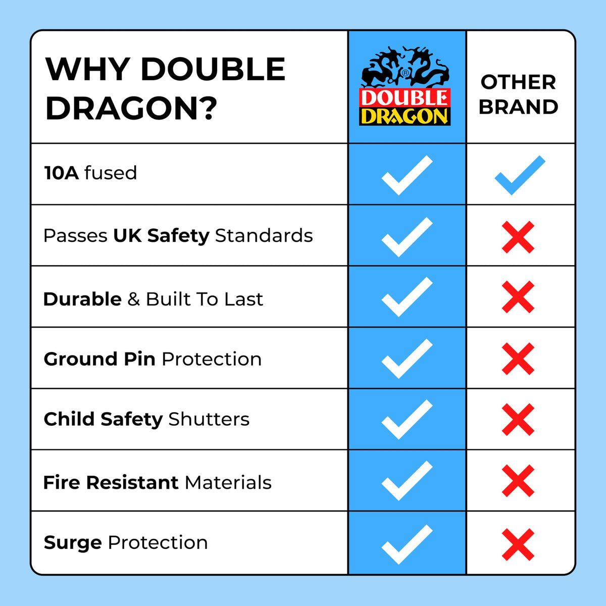 Double Dragon 2-Pack UK Electric Toothbrush & Shaver Plug Adapter | 2-Pin to 3-Pin Bathroom Converter | Supports UK EU Round & US Flat 2-Pin Plugs | 1A Fused | Compatible with Oral-B, Braun, Philips