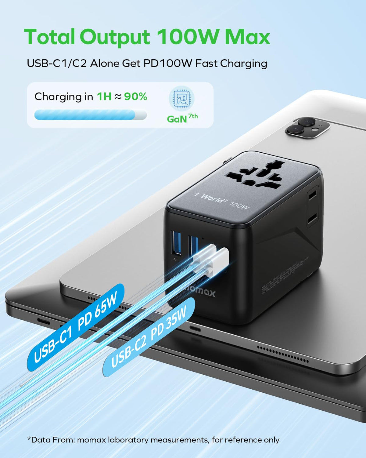 MOMAX Universal Travel Adapter 70W GaN, Travel Plug Adapter for UK/EU/AU/US