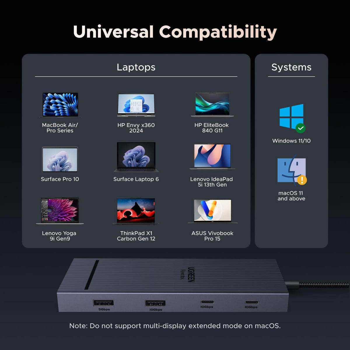 UGREEN Laptop Docking Station Dual Monitor, Dual 4K@60Hz 7-in-1 USB C Hub