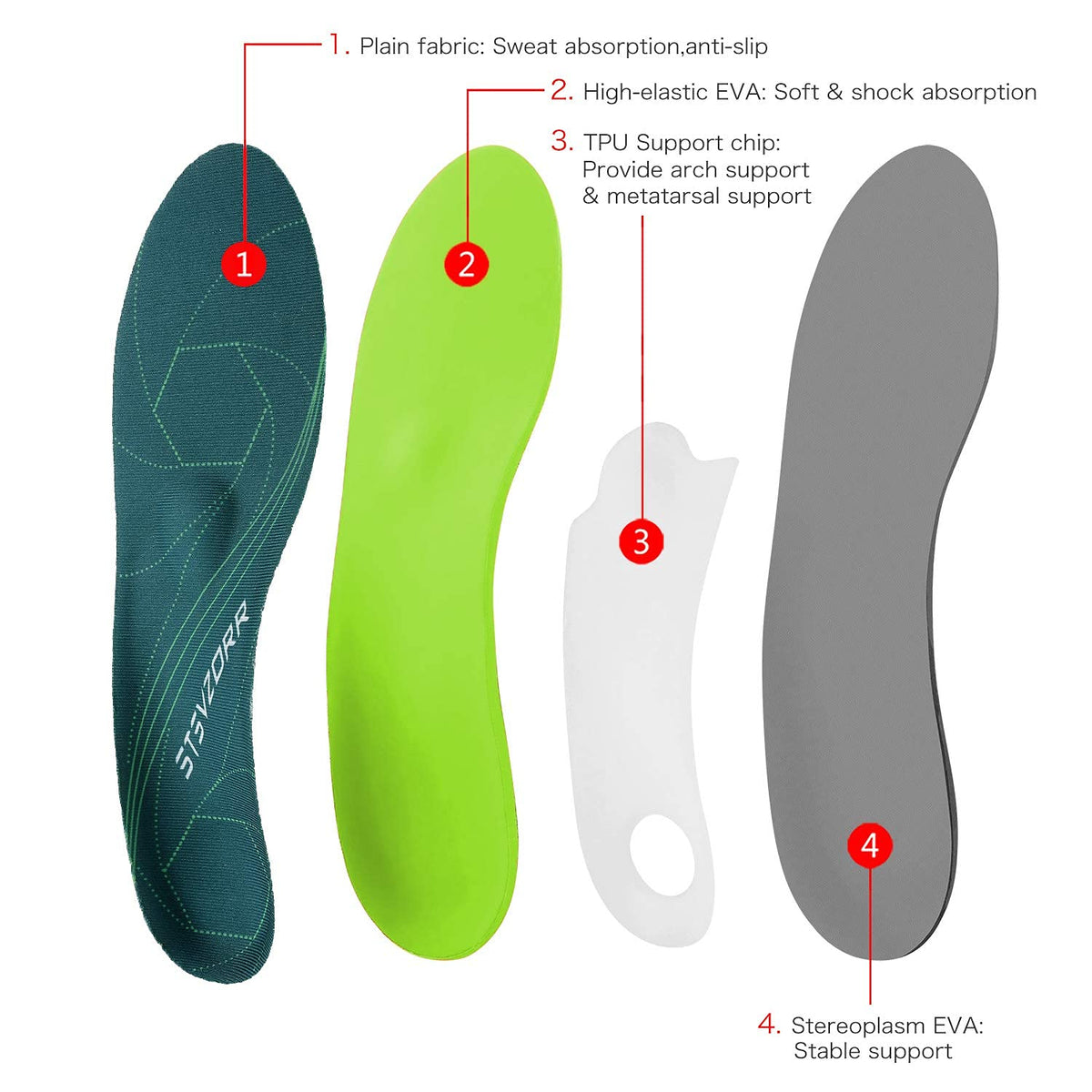 Plantar Fasciitis Arch Support Orthopedic Insoles Relieve Flat Feet Heel Pain Shock Absorption Comfortable Inserts(Size:UK-7,Length:10.25",Green)