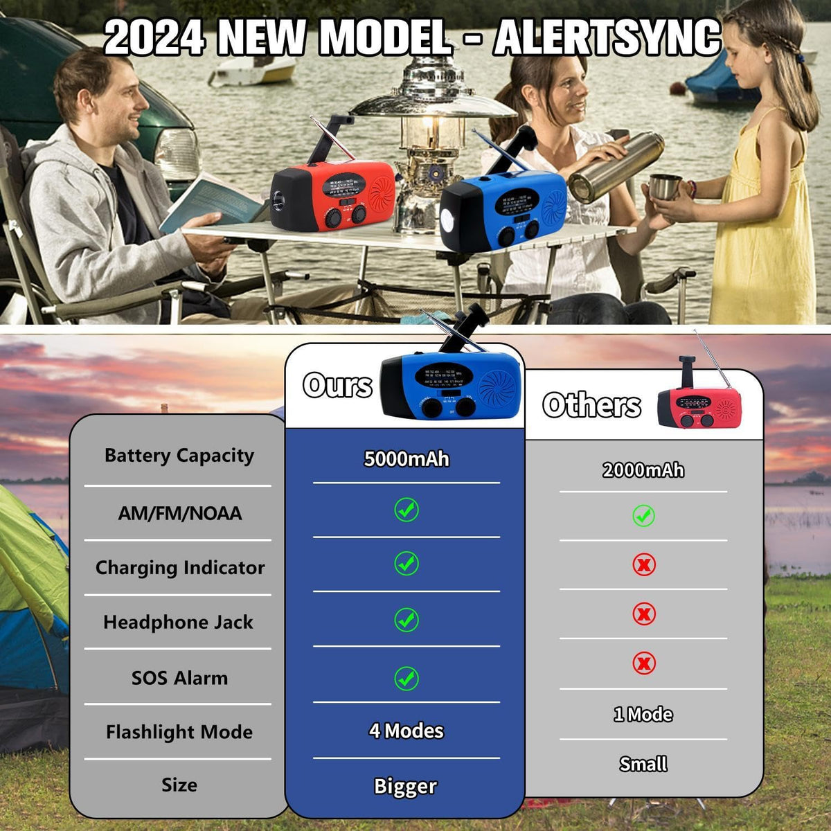 2000mAh Wind Up Solar Radio, Emergency Weather Radio,FM/AM Hand Crank Radio