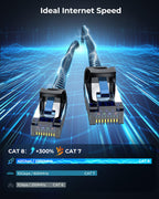 Ethernet Cable 1.5M 10 Pack, Cat 8 Internet Cable High Speed
