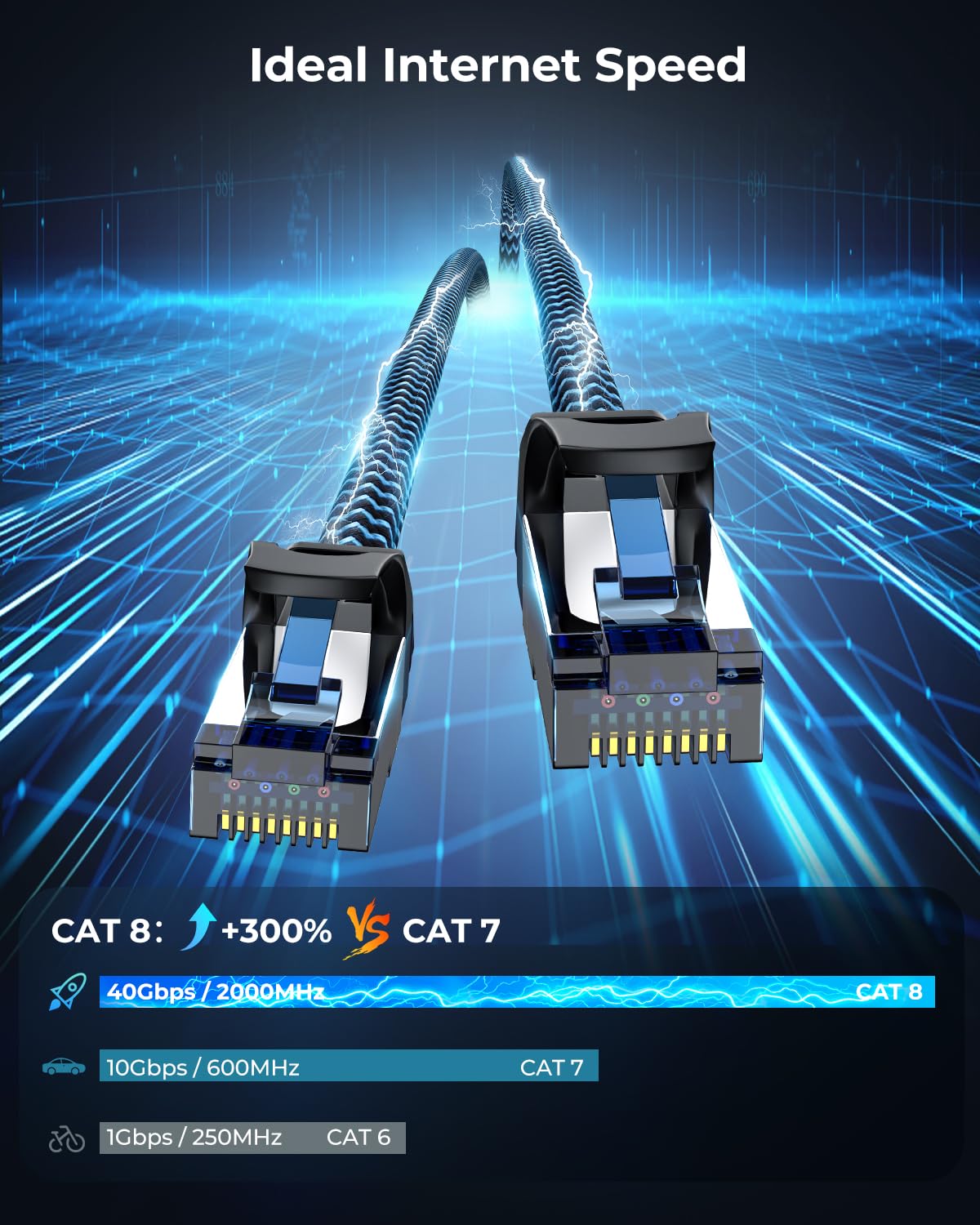 Ethernet Cable 1.5M 10 Pack, Cat 8 Internet Cable High Speed