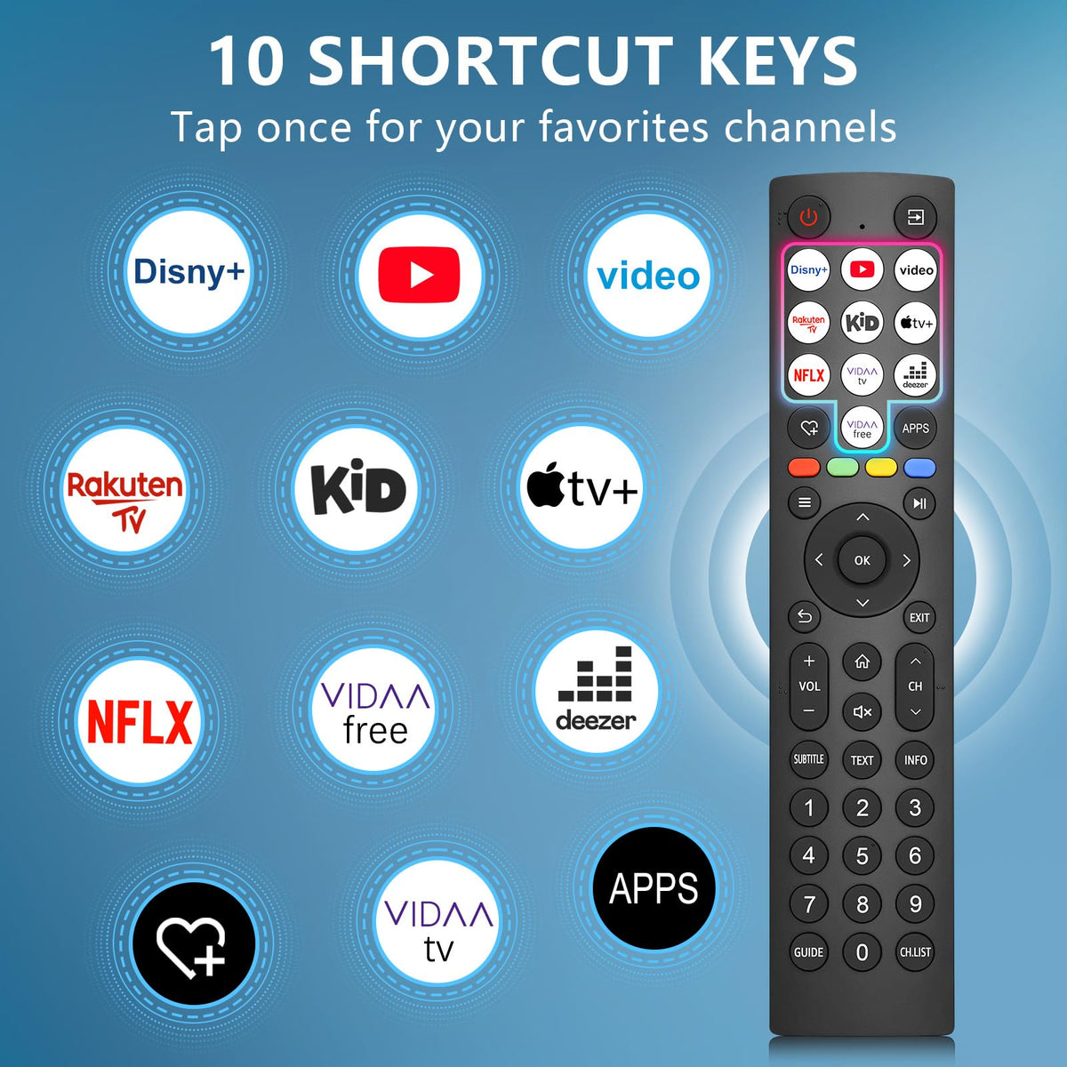 for JVC-TV-Remote-Control, Universal Replacement RM-C3338 for JVC Smart TV