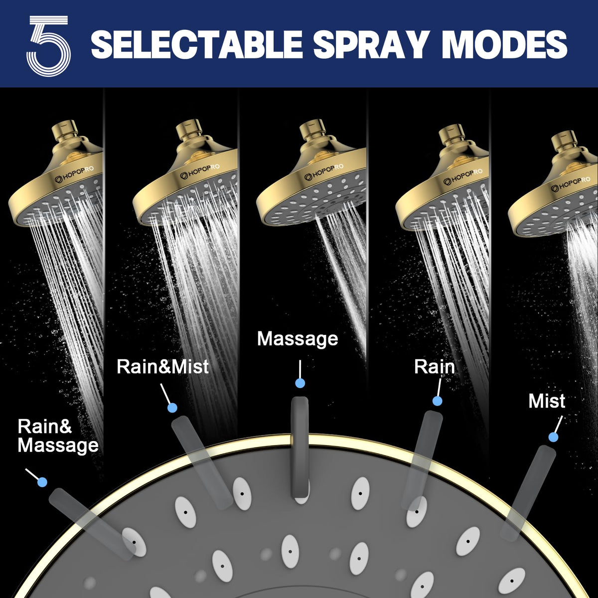 High Pressure Shower Head, HOPOPRO 5-Mode Fixed Showerhead, NBC Recommended