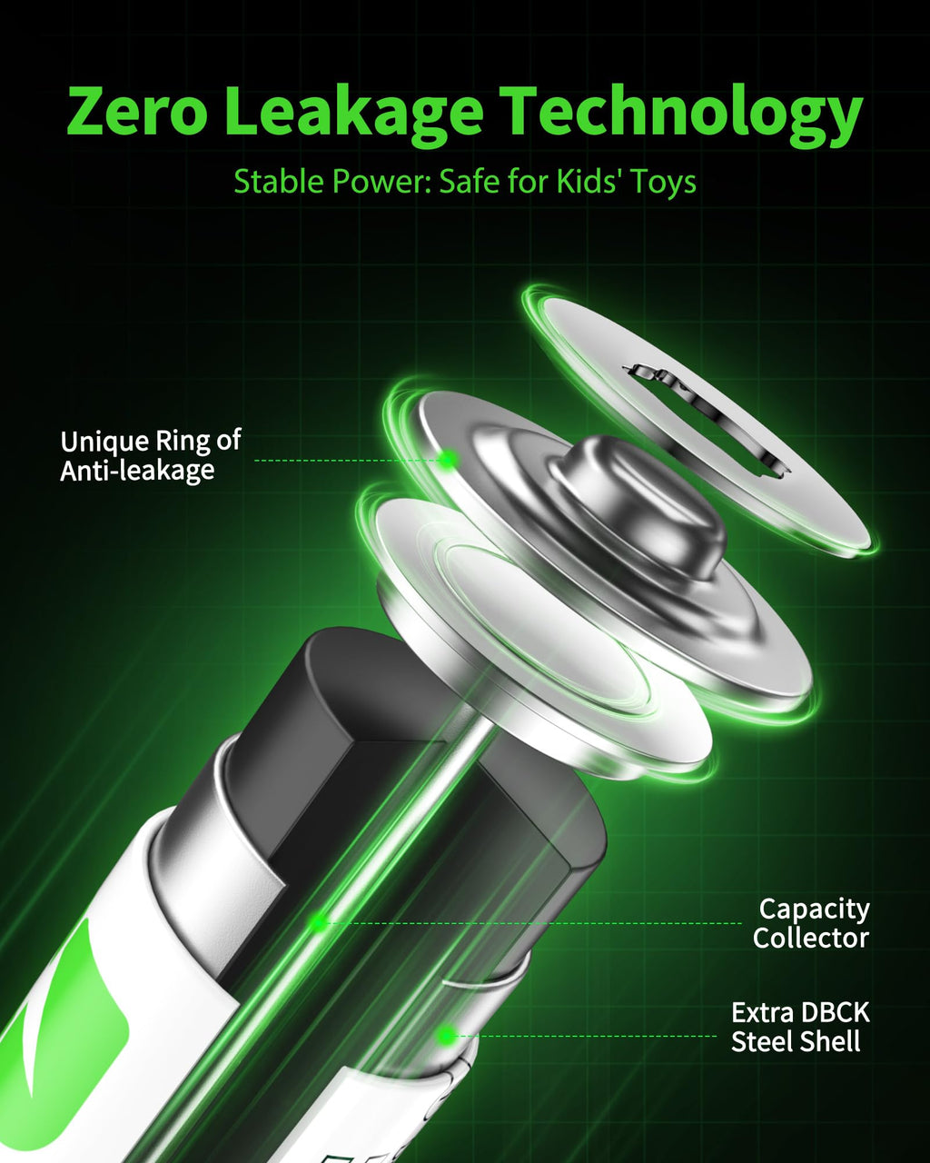 EBL AAA Rechargeable Batteries 1100mAh 8-Pack 1.2V Ni-MH Battery