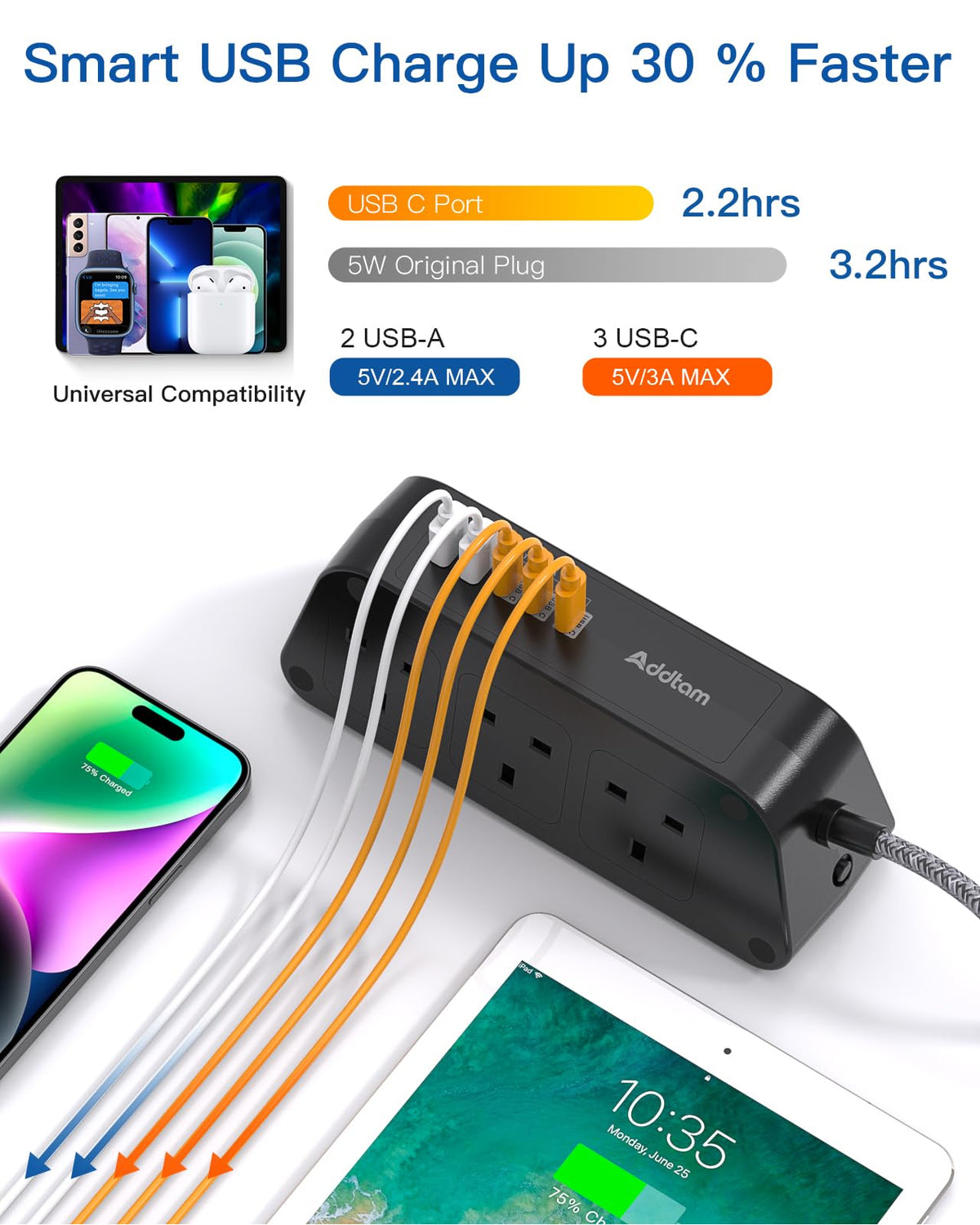 Extension Lead with USB Slots, 6 Way Outlets 5 USB (5A, 3 USB- C Port),1.6M