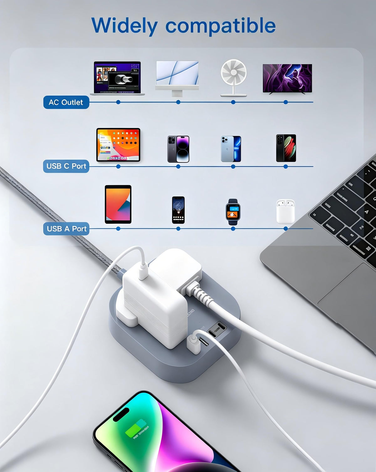 Extension Lead, Power Strips with 2 Way Outlets 4(4.5A, 2 Type C & 2 USB-A)