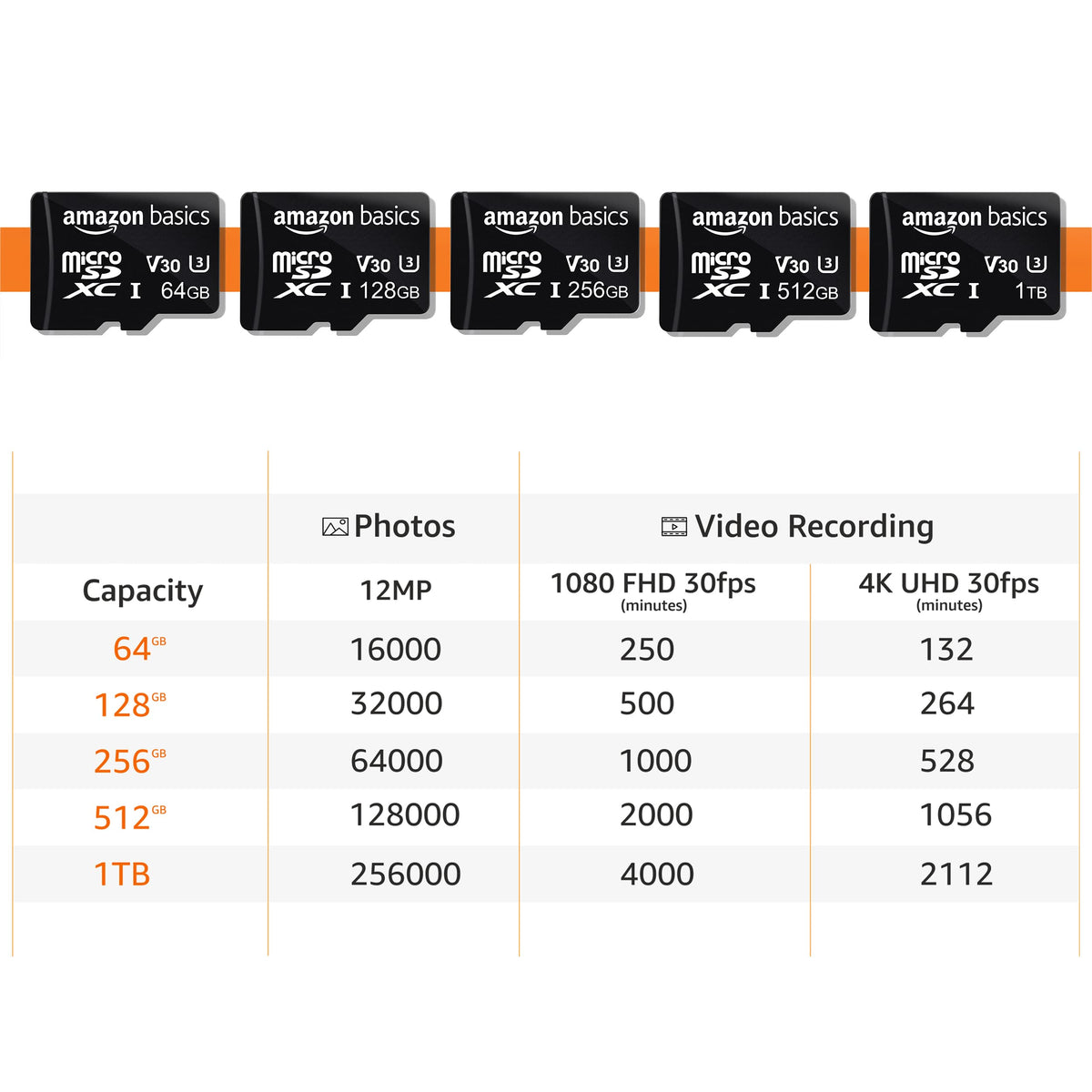 Amazon Basics microSDXC Memory Card, 64GB, A2, U3, 100MB/s Read Speed, Black, 2-Pack
