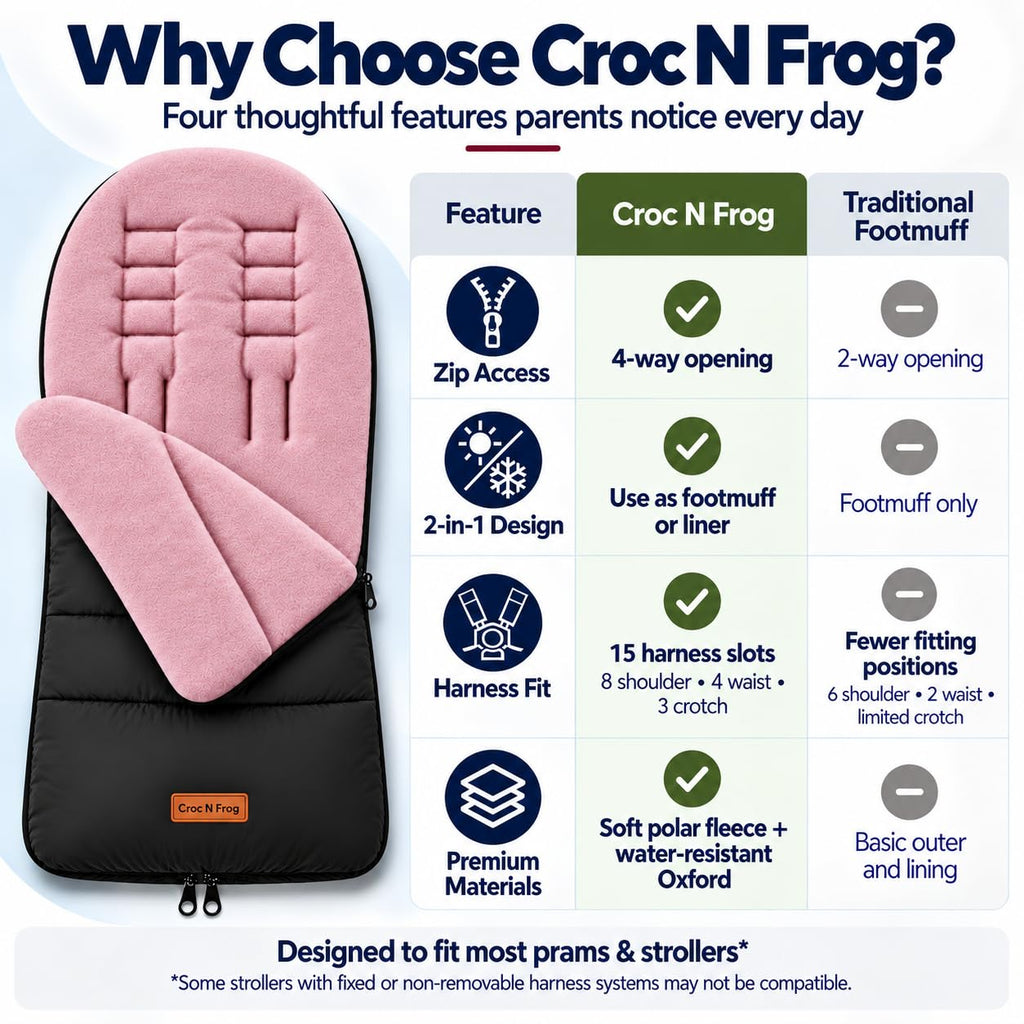 CrocnFrog Universal Baby Bunting Footmuff - Cosy Toes Fit Toddler Foot Muff for Stroller, Buggy, Pushchair & Pram Footmuffs Comes with Warm and Soft Polar Fleece Water, Wind