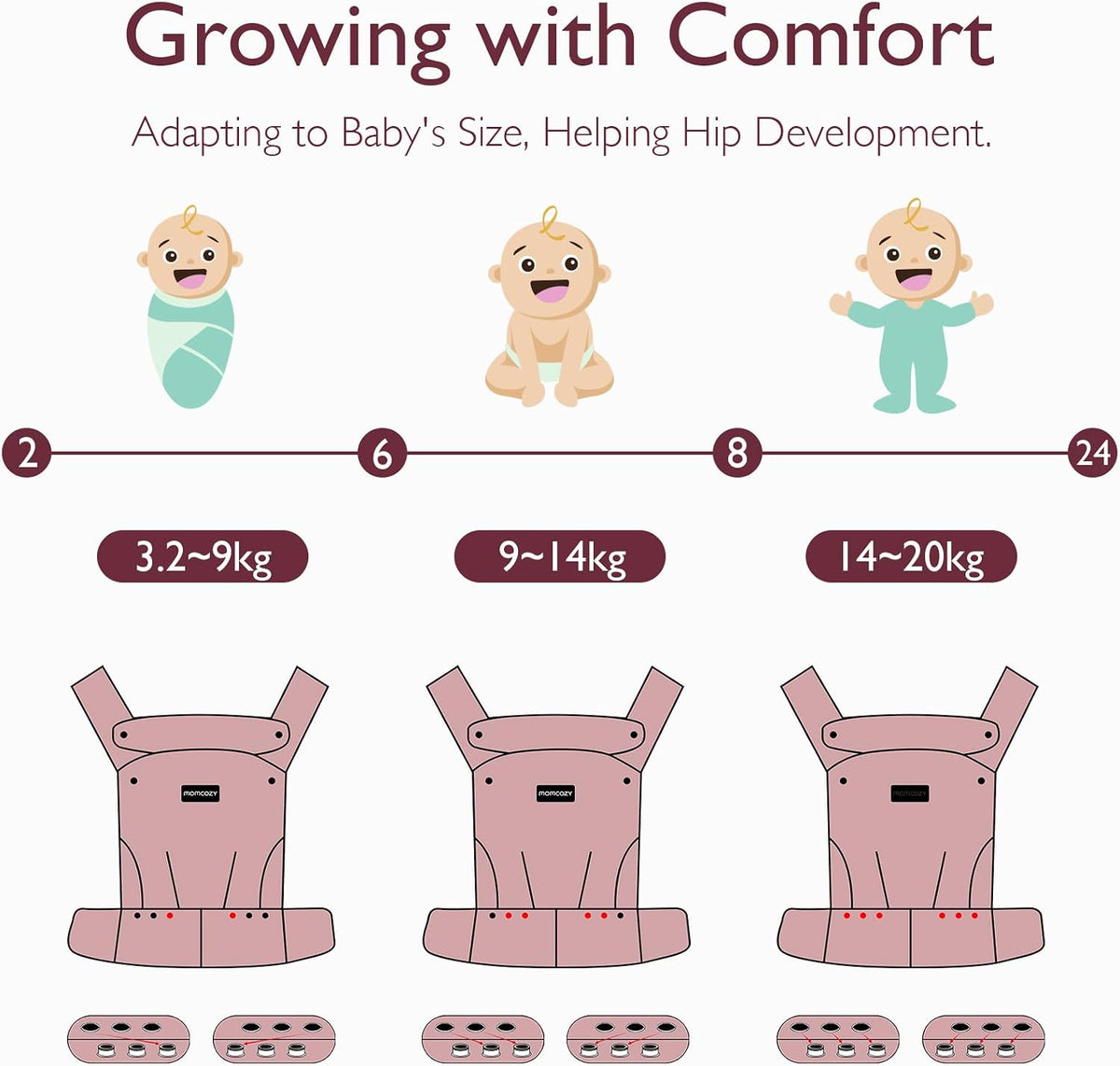 Momcozy Baby Carrier for 3-24M/3.2-20kg, Waist 64-127cm, Cotton Black