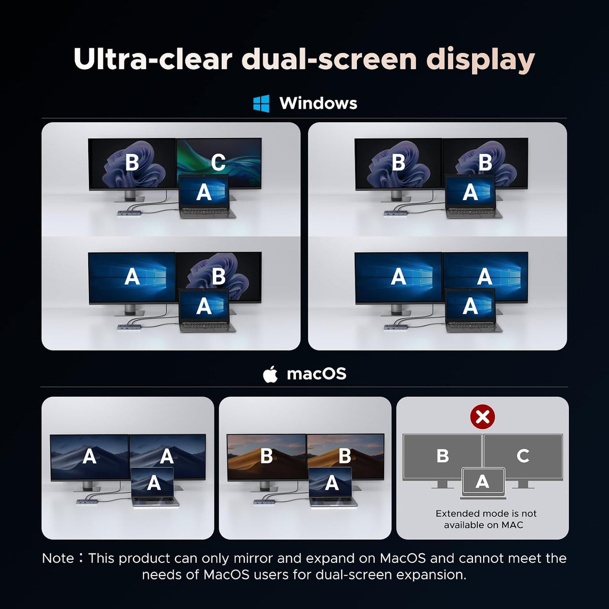 UGREEN Laptop Docking Station Dual Monitor, Dual 4K@60Hz 7-in-1 USB C Hub