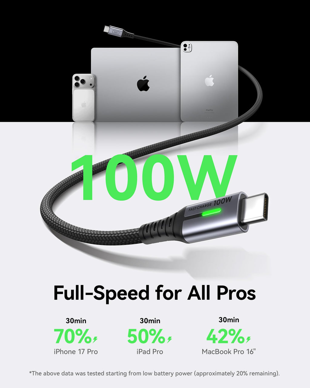 INIU USB C Cable, 2m White 100W Fast Charging Type C Cable