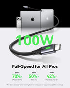 INIU USB C Cable, 2m White 100W Fast Charging Type C Cable