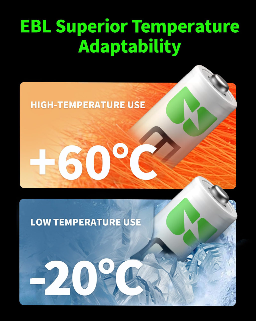 EBL AAA Rechargeable Batteries 1100mAh 8-Pack 1.2V Ni-MH Battery