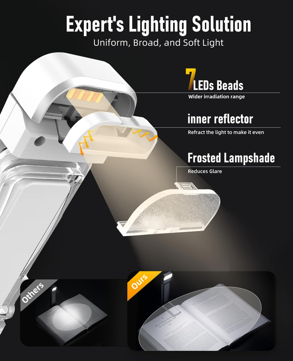HIONXMGA Book Light,Rechargeable Reading Light for Books in Bed at Night