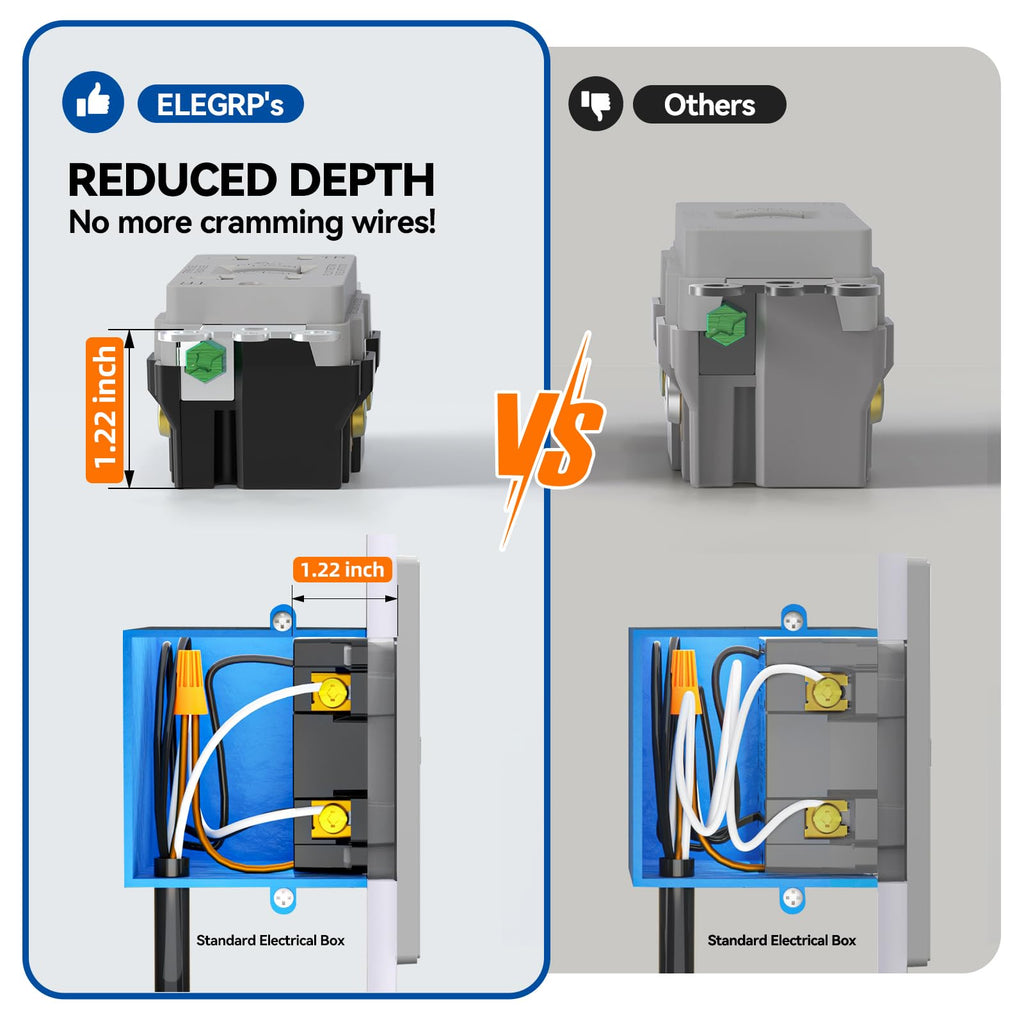ELEGRP GFCI Outlet 20 Amp, Self-Test GFI Electrical Outlet with Thinner Design, TR Tamper Resistant GFCI Receptacle, Ground Fault Circuit Interrupters with Wall Plate, UL Listed, Light Almond, 1 Pack