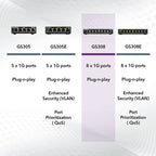 NETGEAR 5 Port Gigabit Network Switch, Unmanaged Ethernet Switch GS305