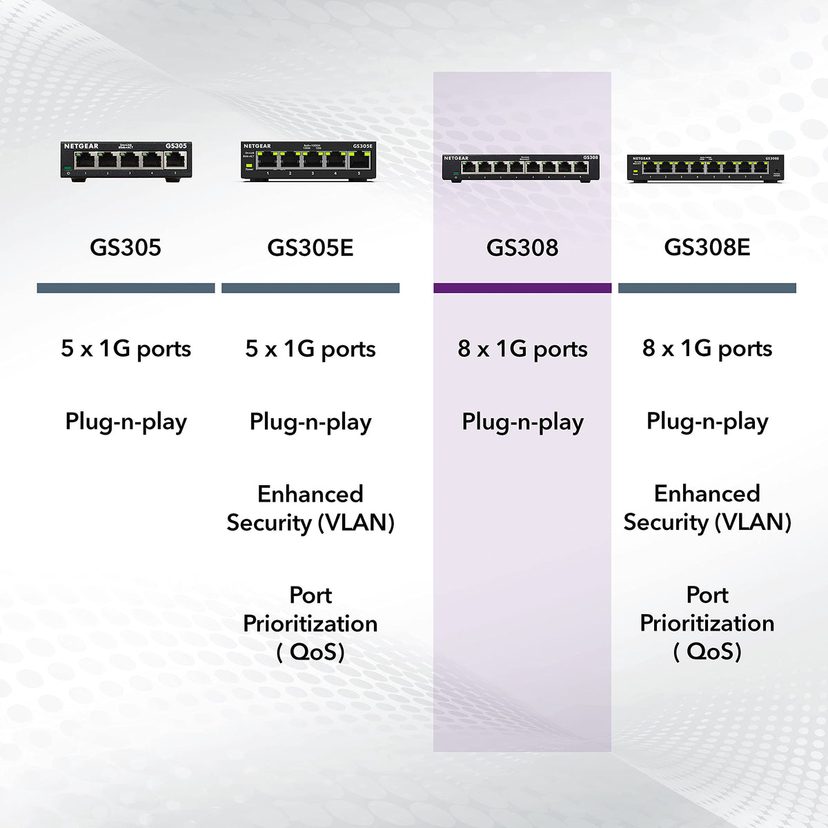 NETGEAR 5 Port Gigabit Network Switch, Unmanaged Ethernet Switch GS305