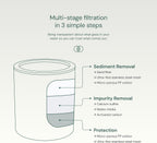Aquabliss SFC100 Daily Revitalize Filter Cartridge
