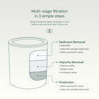 Aquabliss SFC100 Daily Revitalize Filter Cartridge