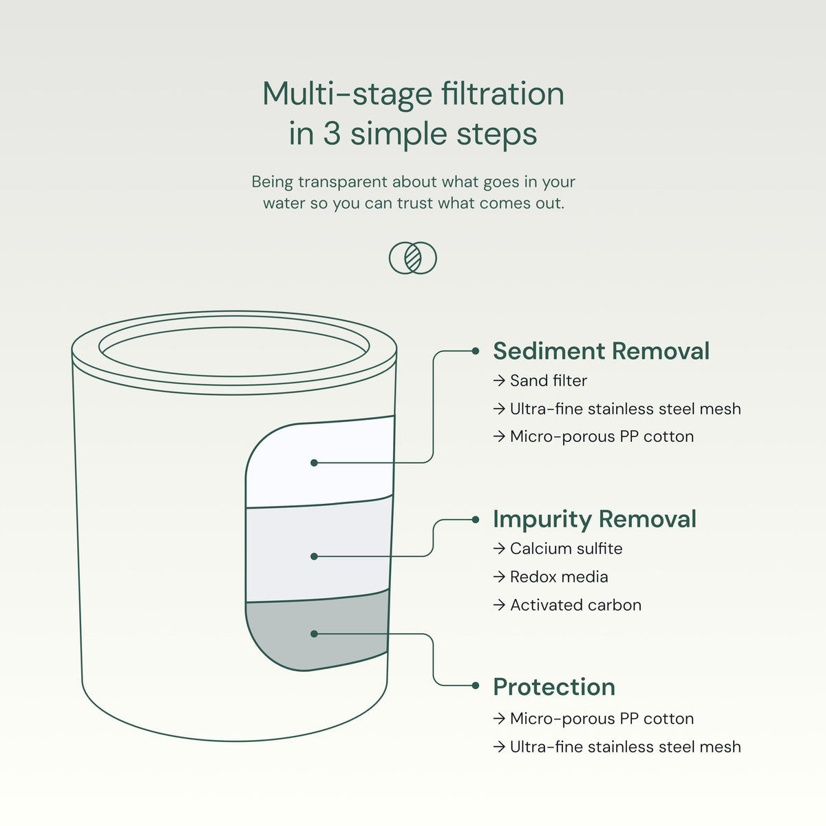 Aquabliss SFC100 Daily Revitalize Filter Cartridge