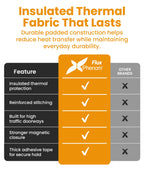 Flux Phenom Magnetic Screen Door - Bugs Out, Breeze in - 9min Install Auto-Sealing Heavy Duty Double Stitched Mesh, 52 Magnets, Hands Free Sliding & Patio Doors Net, Pet & Kid Friendly, 38 x 82 Inch