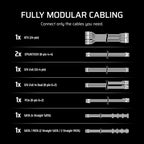 CORSAIR RM850e (2025) Fully Modular Low-Noise ATX Power Supply – Black