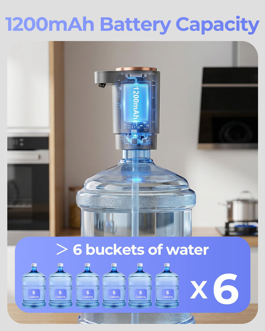 Water Jug Pump for 5 Gallon Bottle – Portable Electric USB-C Charging Dispenser, Dual Powerful Motors, Fast Flow, Fits 2-5 Gallon Jugs – Ideal for Home, Office, Camping, RV, Beige