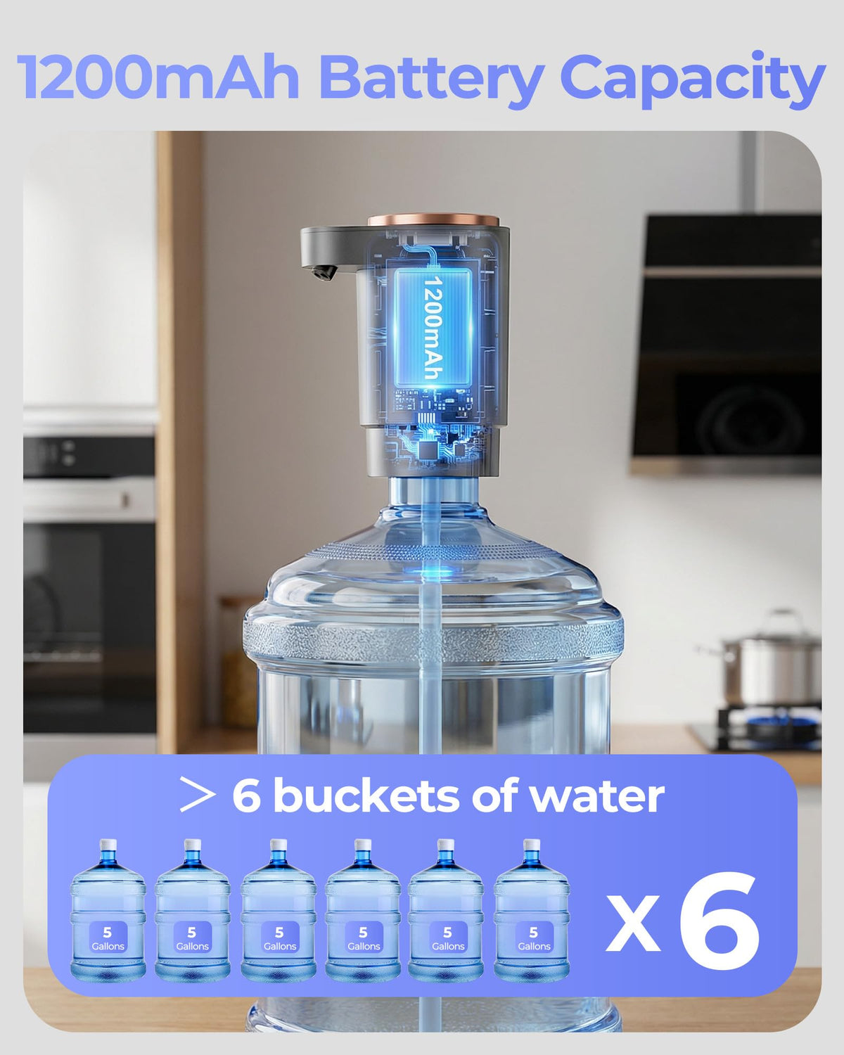 Water Jug Pump for 5 Gallon Bottle – Portable Electric USB-C Charging Dispenser, Dual Powerful Motors, Fast Flow, Fits 2-5 Gallon Jugs – Ideal for Home, Office, Camping, RV, Beige
