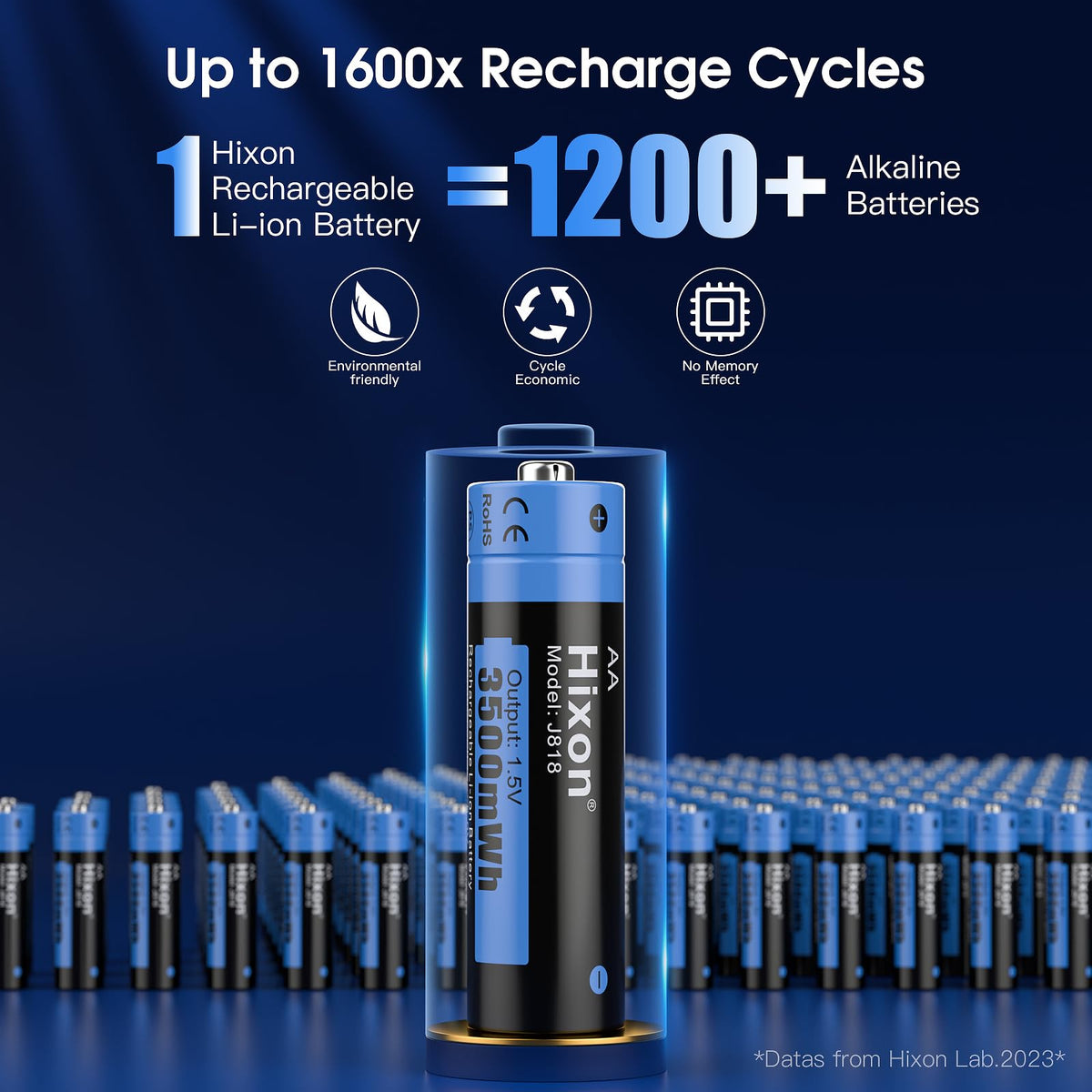 Hixon AA Rechargeable 1.5V Lithium Battery 4 Pack with LCD Charger, 3A High Current Output,3500mWh High Capacity, Constant Output,1600 Cycles,Long Lasting