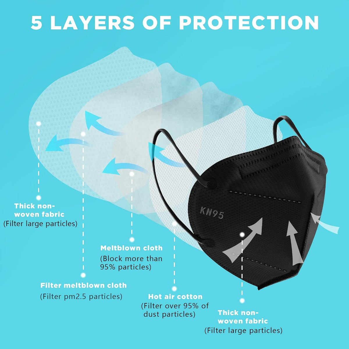 LEMENT 50pcs KN95 Face Mask Black 5-Layer Filter≥95% Cup Dust Safety Masks