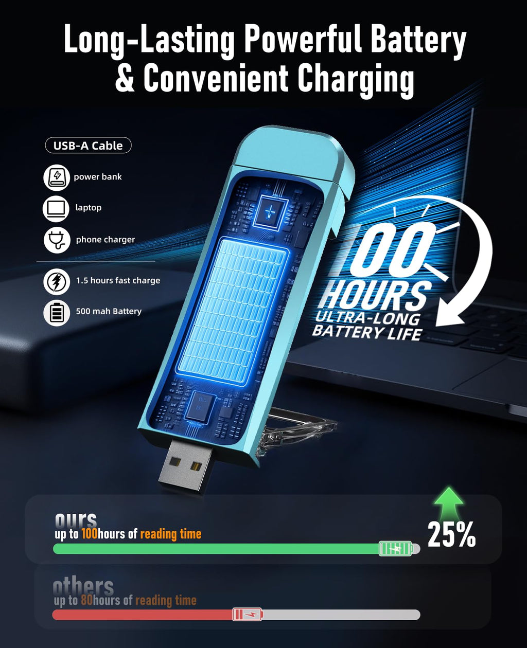 HIONXMGA Book Light,Rechargeable Reading Light for Books in Bed at Night