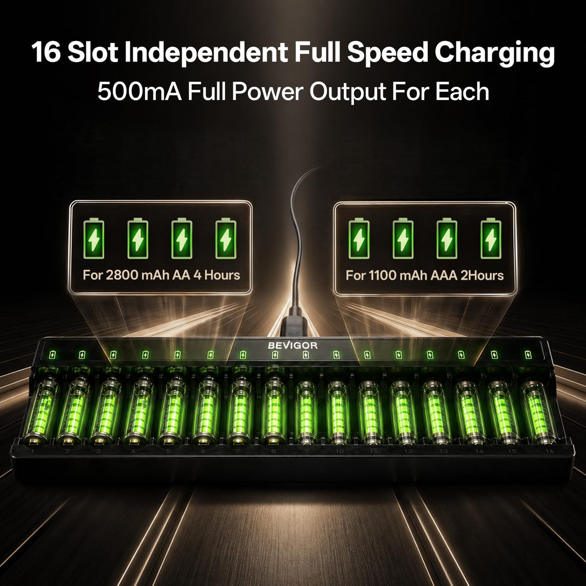 BEVIGOR 12 Slot Battery Charger with 12 Pack AA Rechargeable Batteries