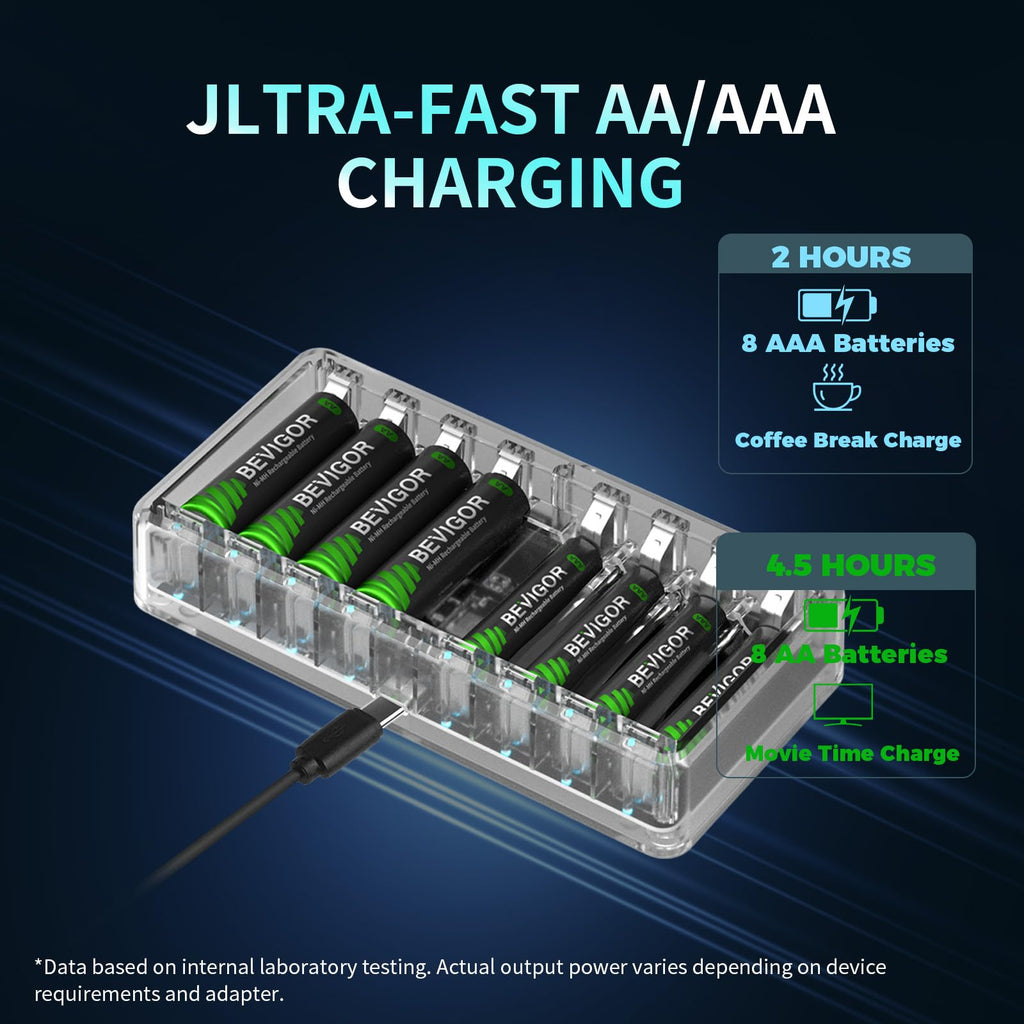 BEVIGOR 12 Slot Battery Charger with 12 Pack AA Rechargeable Batteries