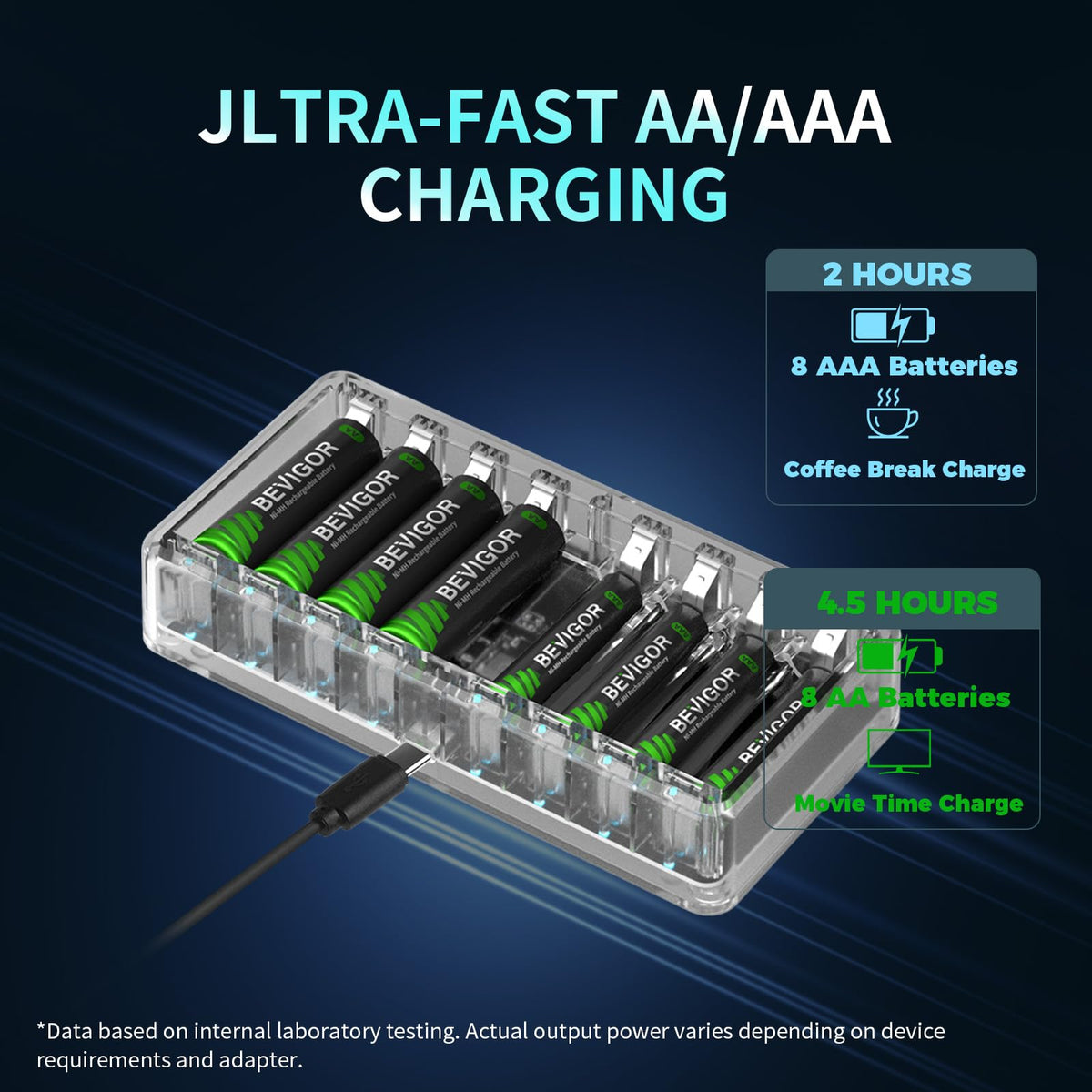 BEVIGOR 12 Slot Battery Charger with 12 Pack AA Rechargeable Batteries